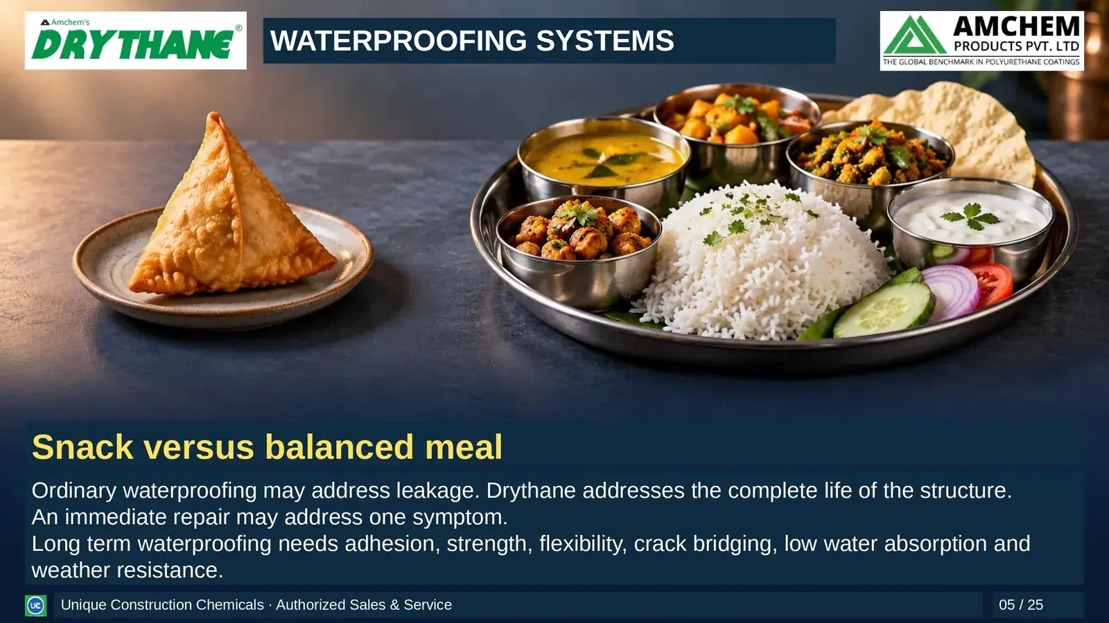 Drythane waterproofing — Snack versus balanced meal