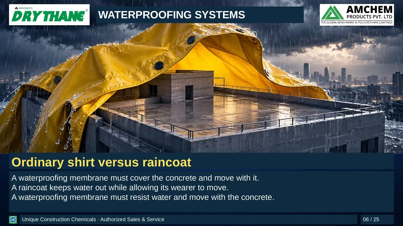 Drythane waterproofing — Ordinary shirt versus raincoat