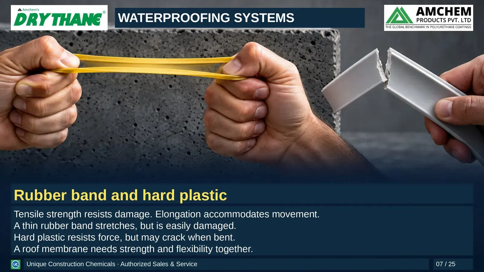 Drythane waterproofing — Rubber band and hard plastic