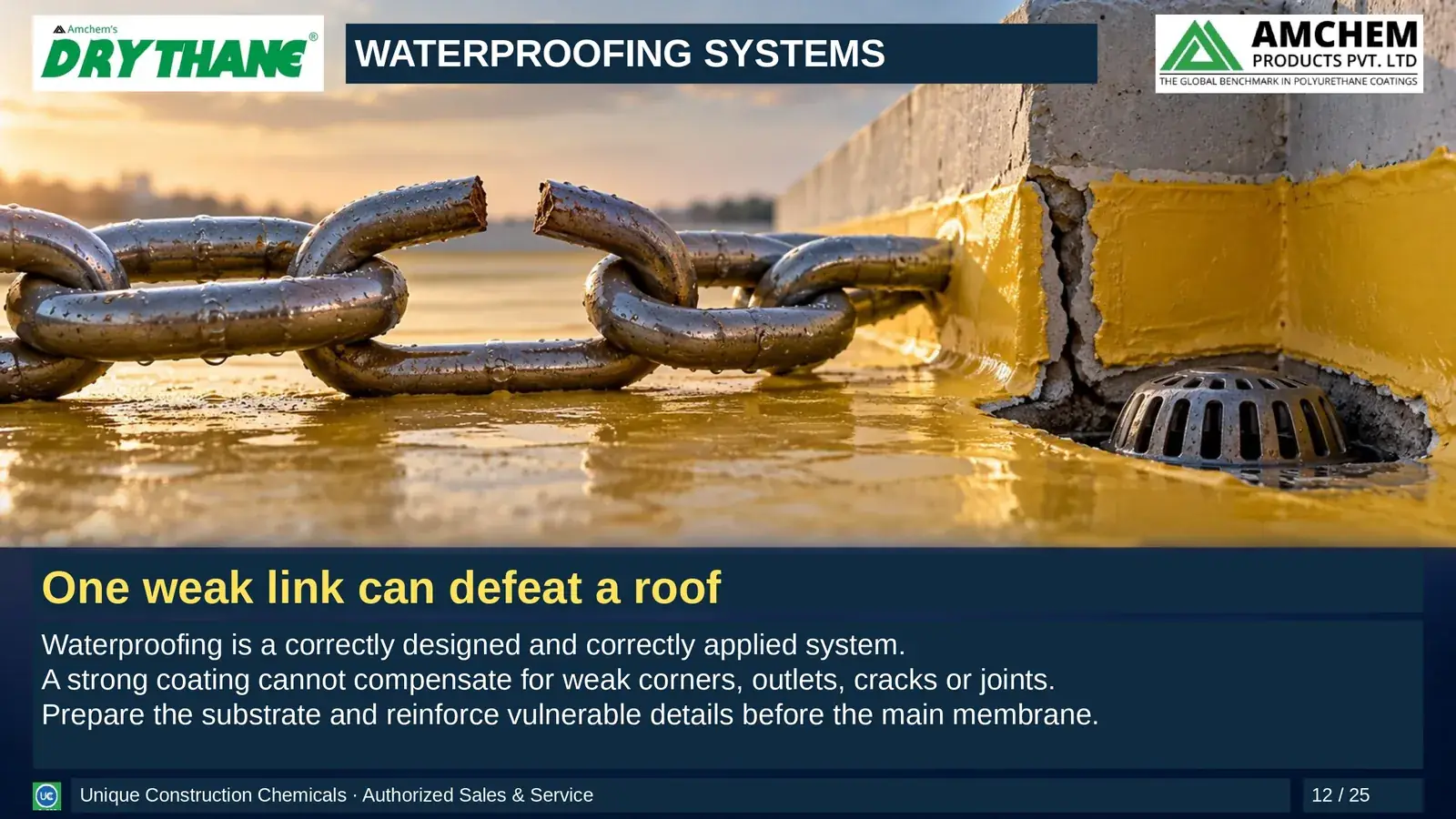 Drythane waterproofing — One weak link can defeat a roof