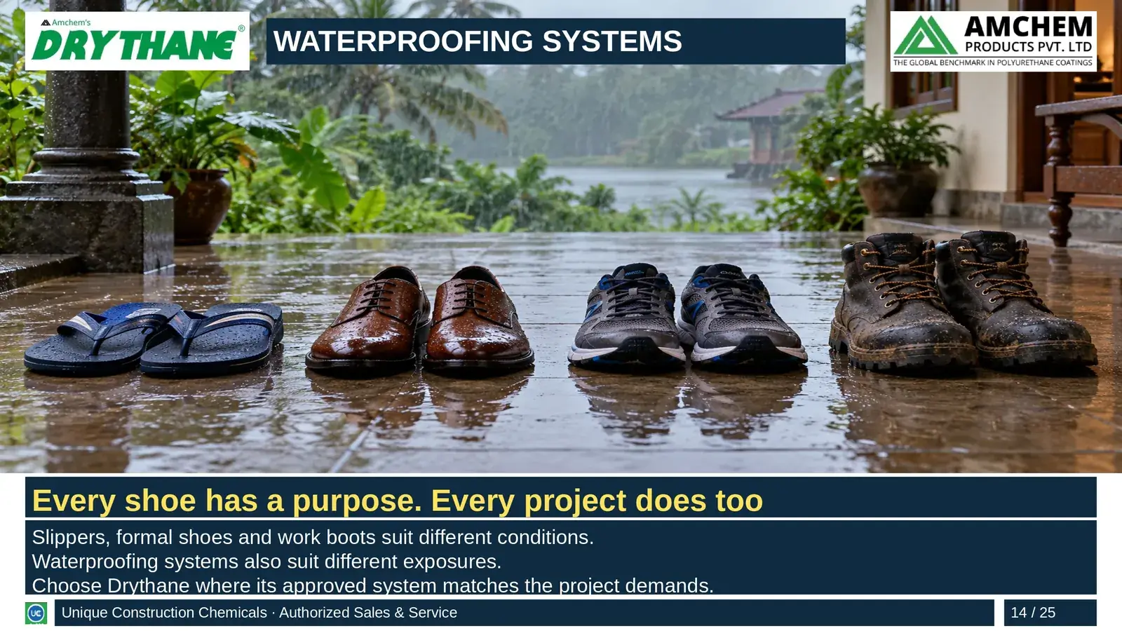 Drythane waterproofing — Every shoe has a purpose. Every project does too