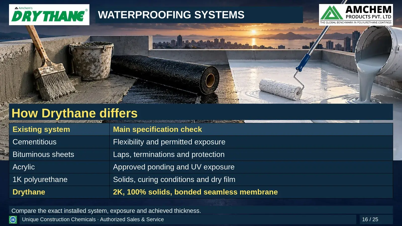 Drythane waterproofing — How Drythane differs