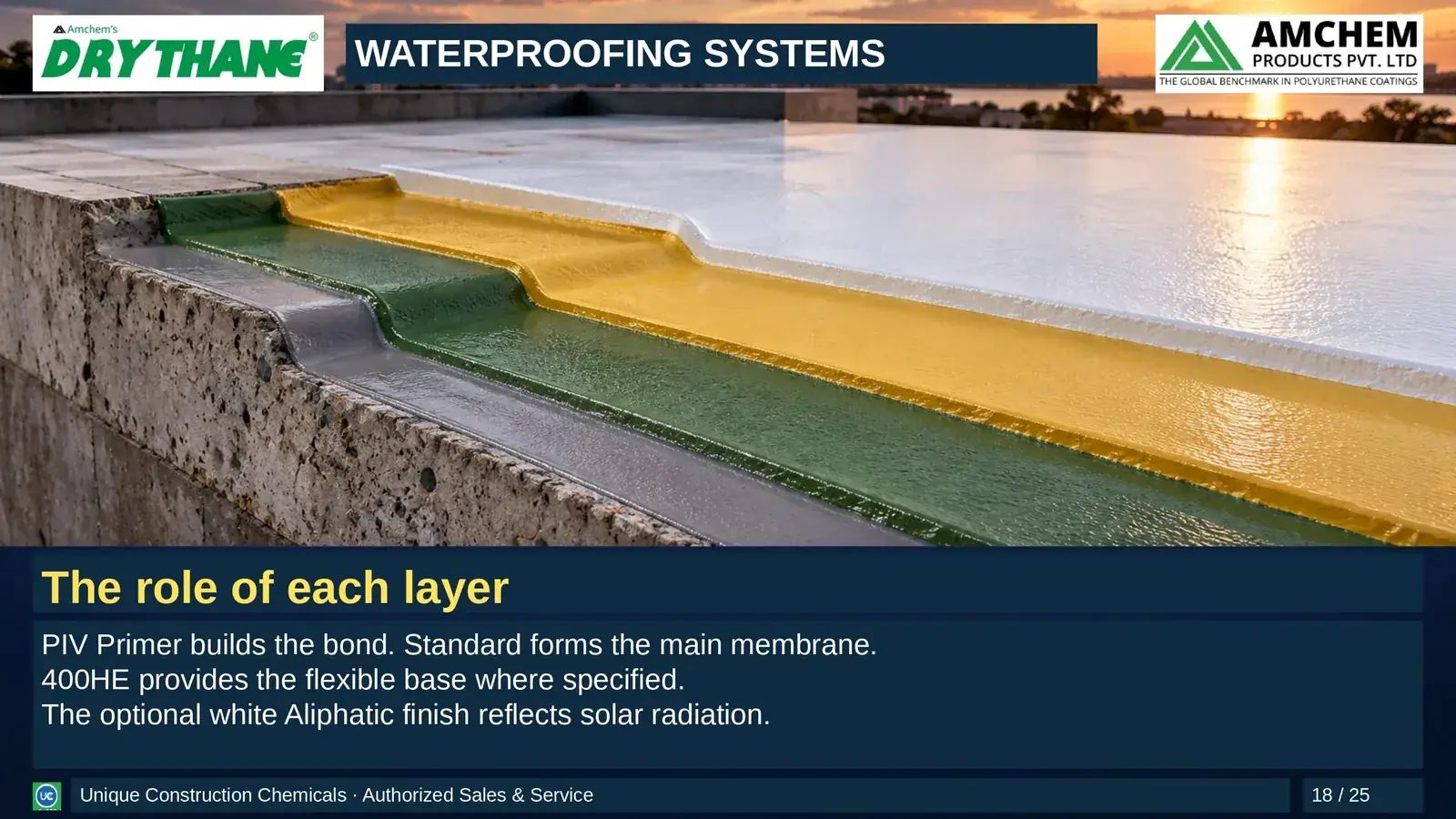 Drythane waterproofing — The role of each layer